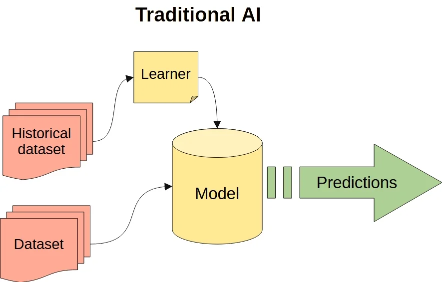 The AI-Generated Prediction Playbook