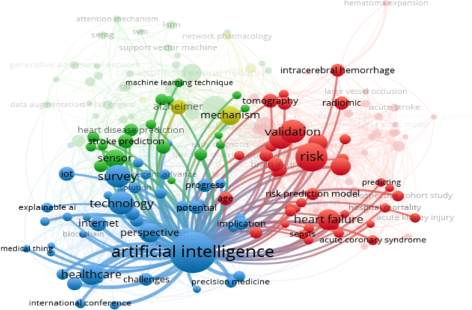 AI-Generated Prediction analysis