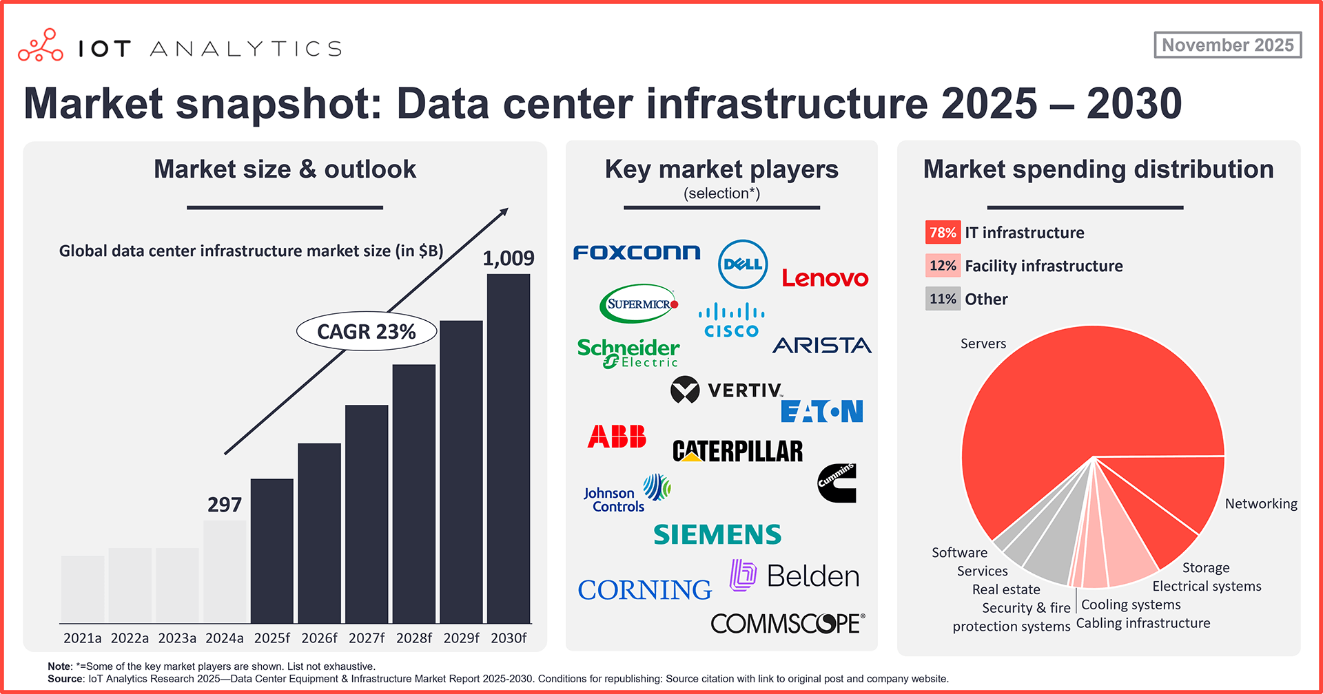 ai-generated prediction infrastructure