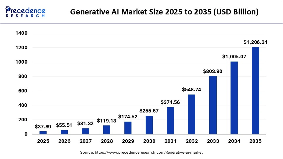 AI-Generated Prediction Guide: Tools and Infrastructure for Onchain Markets