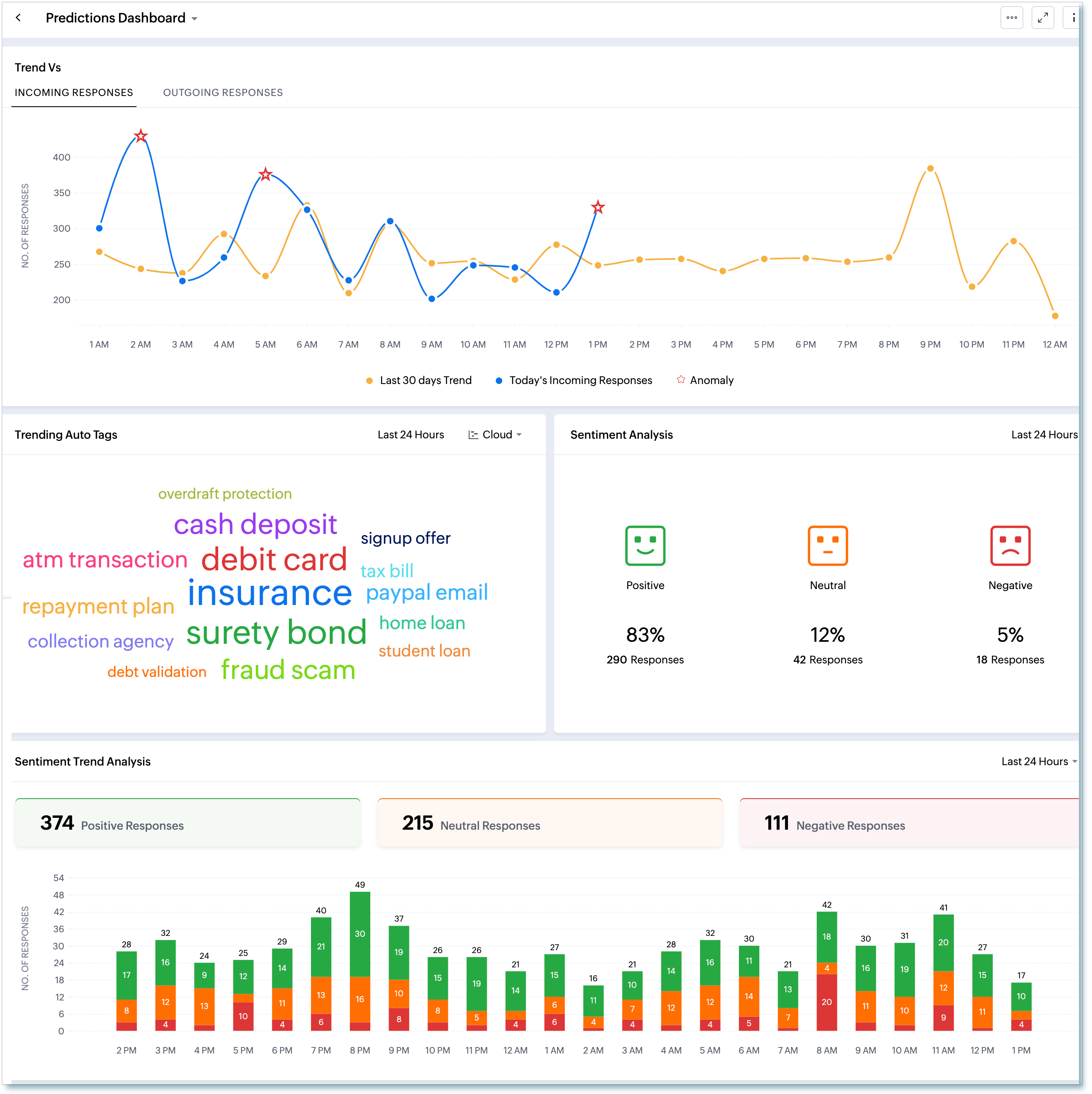 AI Prediction Dashboard