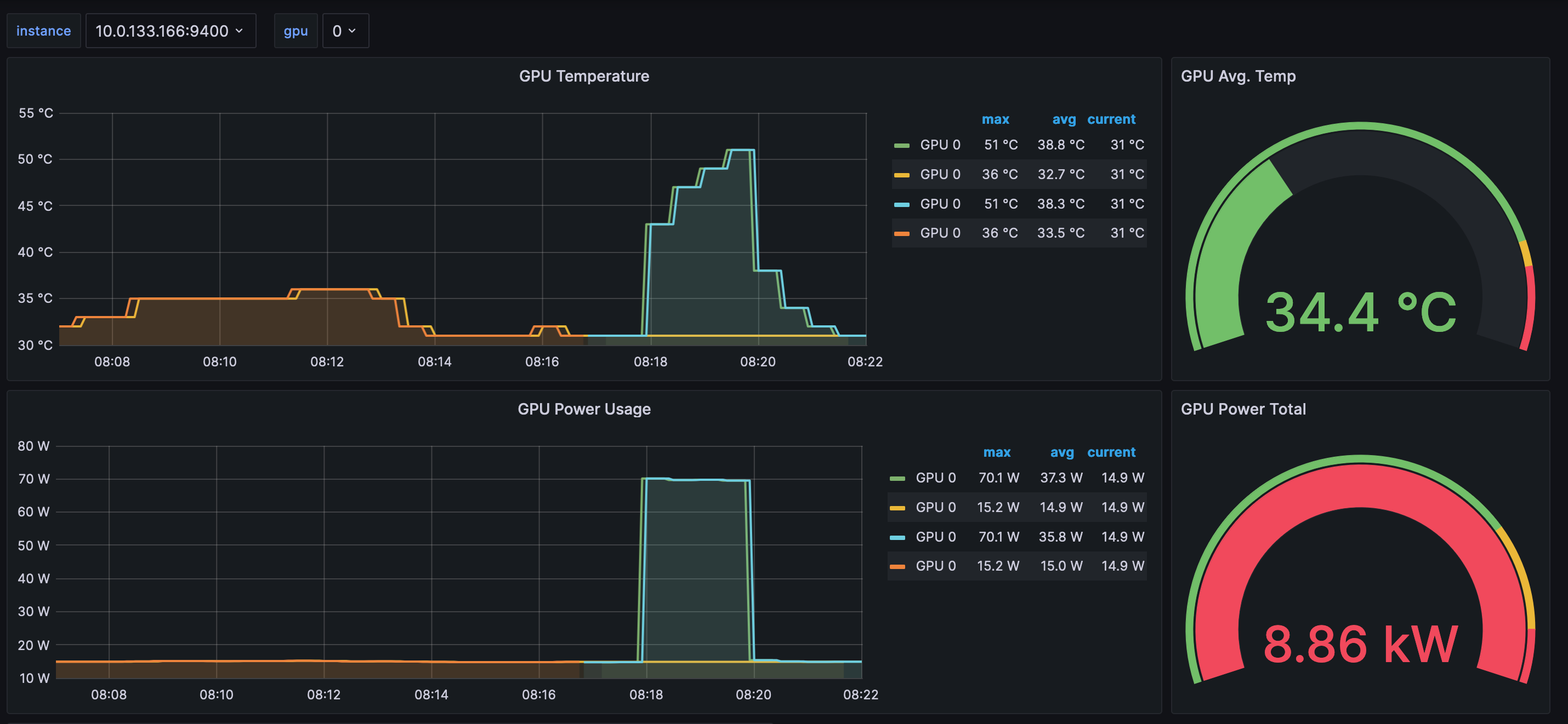 GPU Monitoring Dashboard