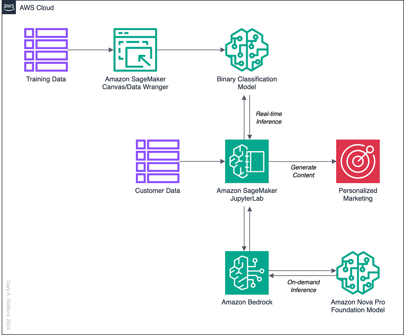 ai-generated prediction market research upgrade