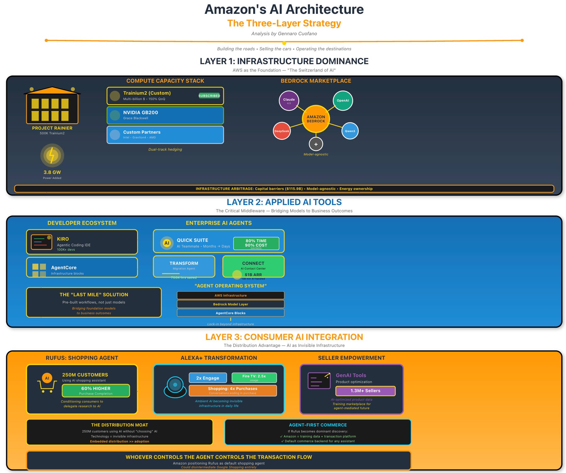 ai-generated prediction infrastructure starter pick